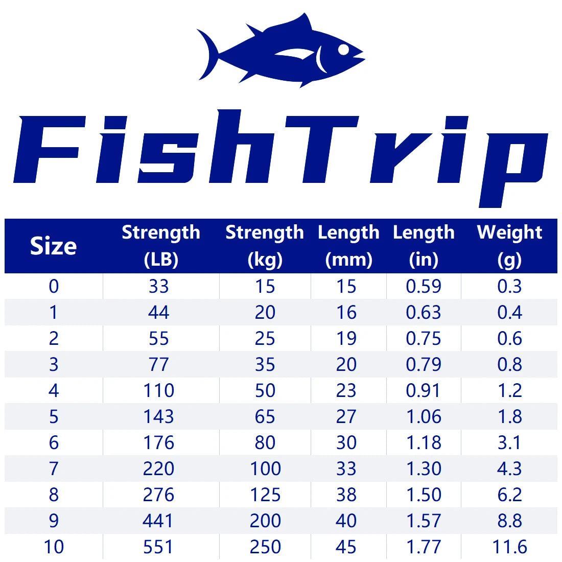 Ball Bearing River Fishing Swivels